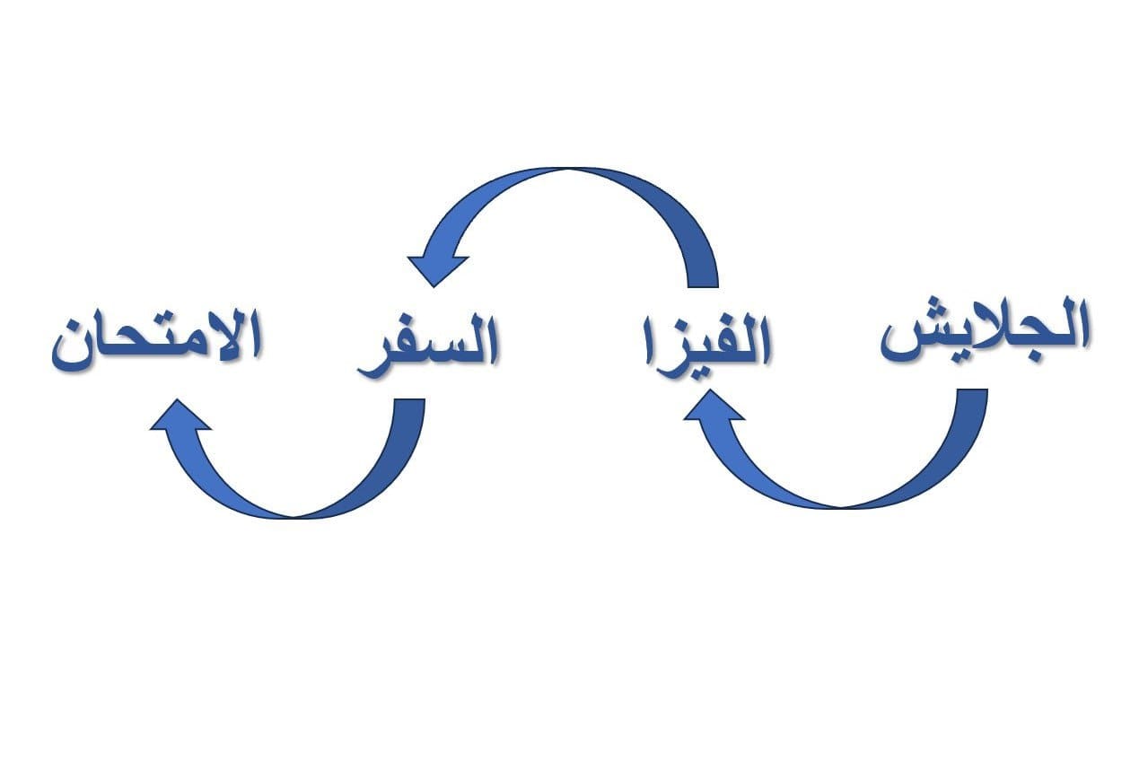 التحضيرلامتحان اللغة الطبية